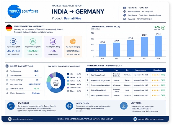 A page from a real market research report