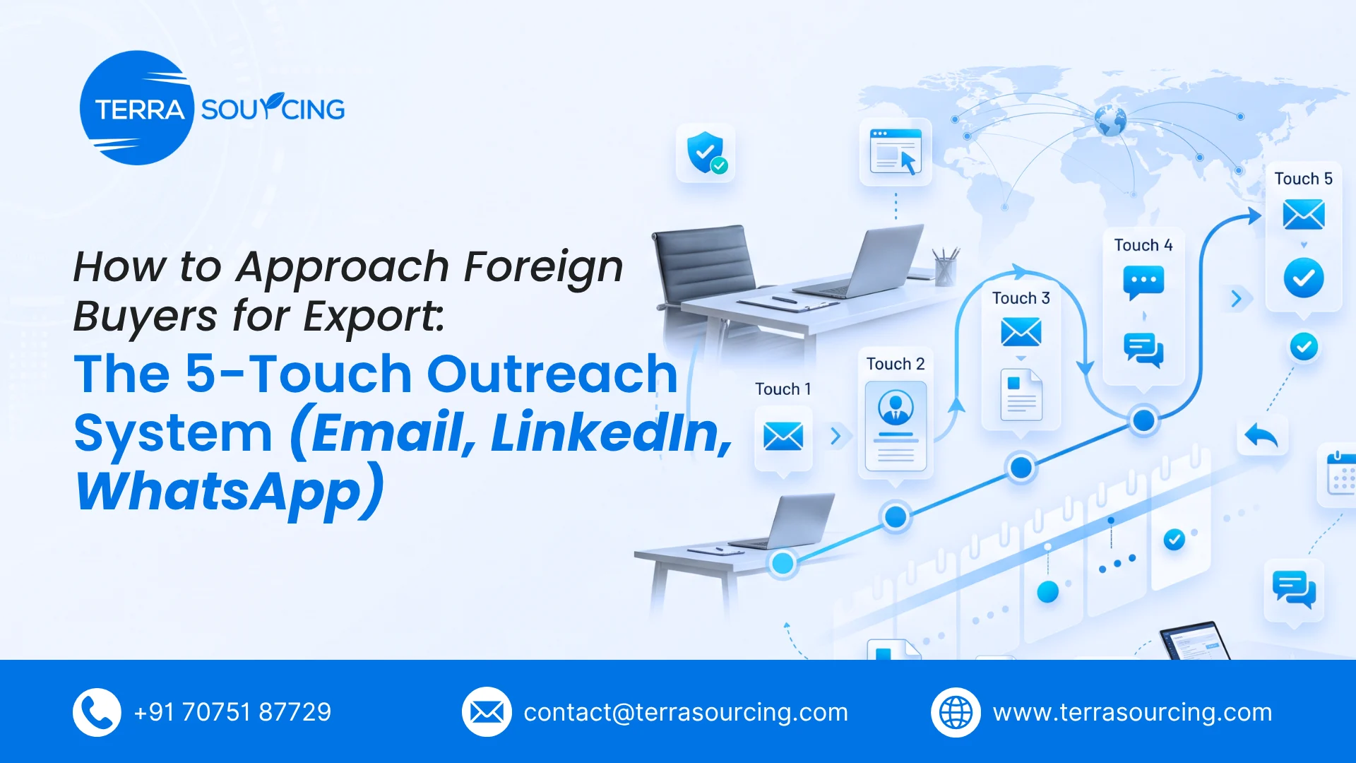 How to Approach Foreign Buyers for Export: The 5-Touch Outreach System